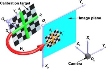 Calibration Target for calibrating a Camera Sensor